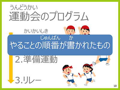 運動会プログラムを例に、やることの順番が書かれた資料